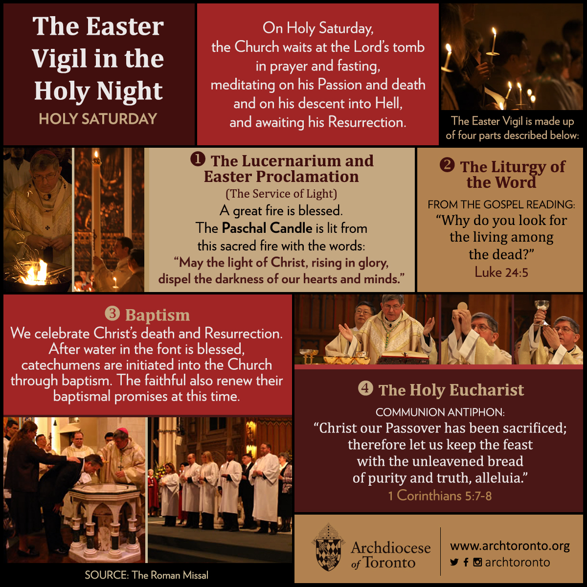 Infographic: Holy Saturday