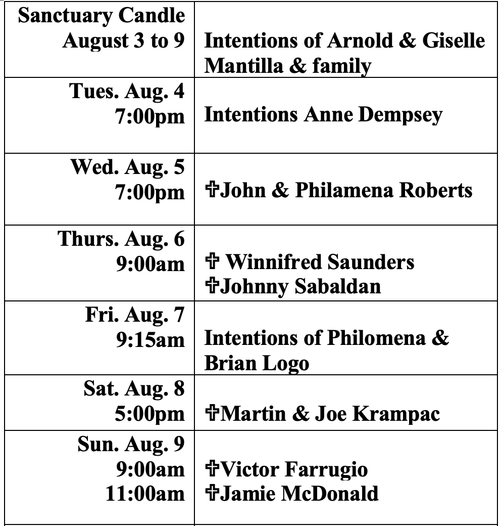 Intentions Aug 4-9.png Intentions Aug 4-9
