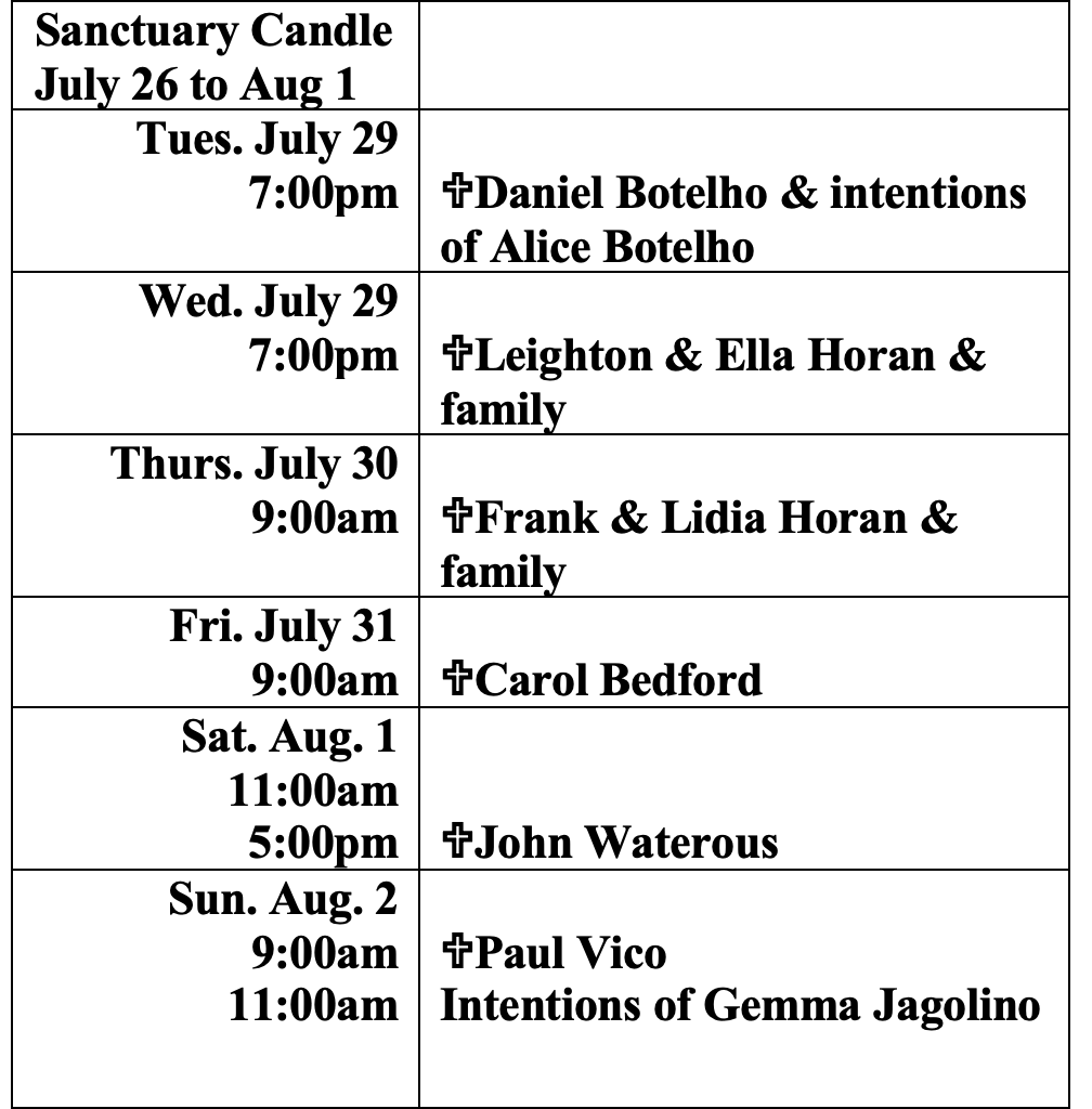 Intentions July 29-Aug2.png Intentions July 29-Aug2