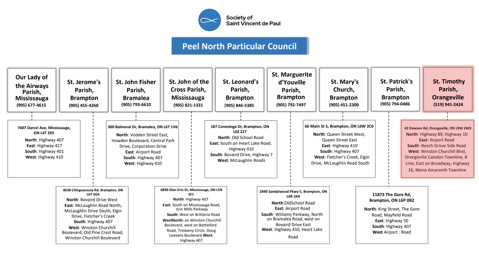SSVP Peel North_1