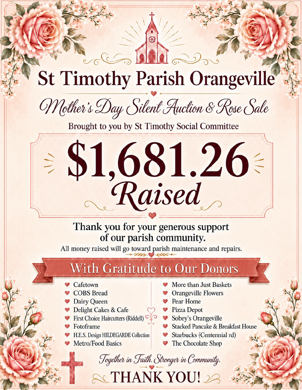 Mother's Day Funds Raised 2026
